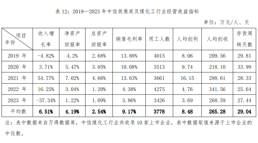 表12c.png